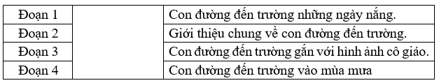 Nối từng đoạn trong bài đọc trên với nội dung chính của đoạn đó. (ảnh 1)