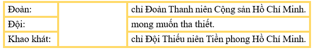 Nối từ với giải nghĩa thích hợp. (ảnh 1)