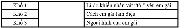 Nối khổ thơ với nội dung thích hợp. (ảnh 1)
