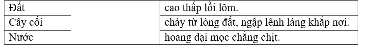 Nối sự vật với đặc điểm được miêu tả trong truyện. (ảnh 1)