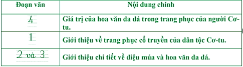 Đọc văn bản và trình bày nội dung chính của từng đoạn. (ảnh 1)