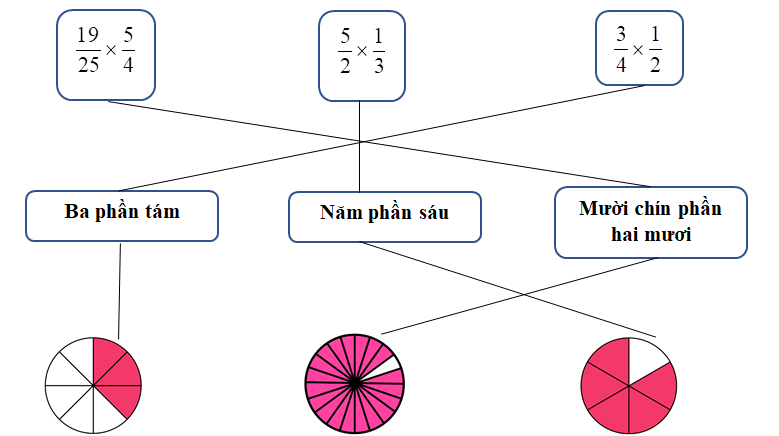 Nối 19/25 x 5/4 (ảnh 2)