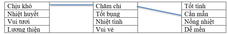 Em hãy nối các từ đồng nghĩa với nhau theo mẫu: (ảnh 1)