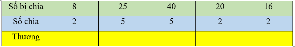 Số vào ô trống ? (ảnh 1)