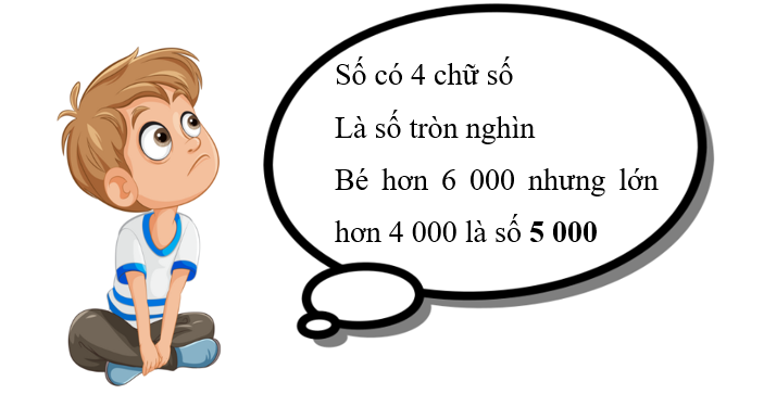 Điền số thích hợp vào chỗ chấm. (ảnh 2)