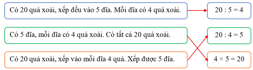 Chọn ph&eacute;p t&iacute;nh th&iacute;ch hợp (ảnh 2)