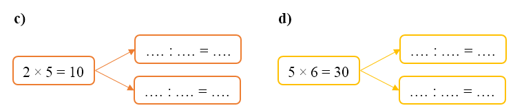 Với mỗi phép nhân, viết hai phép chia (theo mẫu) (ảnh 2)