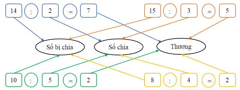 Nối (theo mẫu) (ảnh 2)