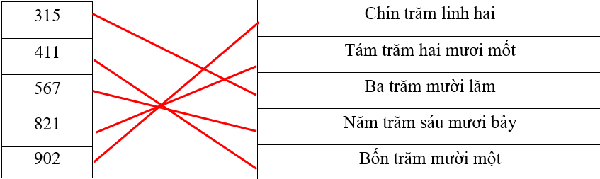 Phiếu bài tập hàng ngày Toán lớp 2 Chân trời sáng tạo (ảnh 2)