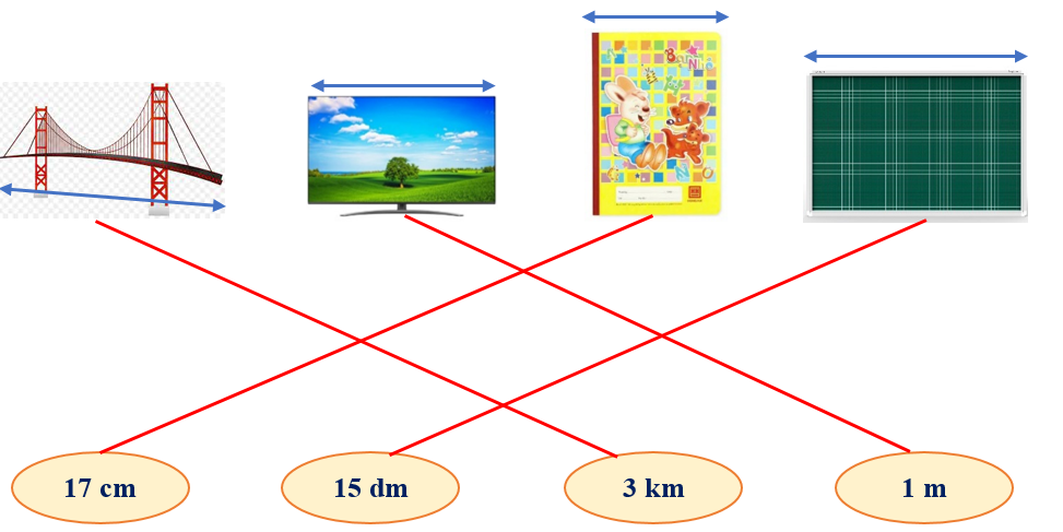Tìm đồ vật với độ dài thích hợp trong thực tế: (ảnh 2)