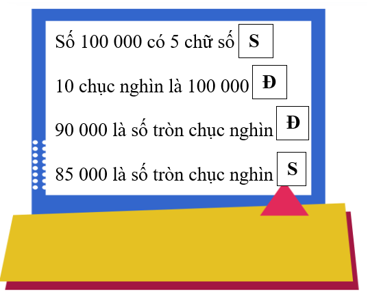 Đúng ghi Đ, sai ghi S. (ảnh 2)
