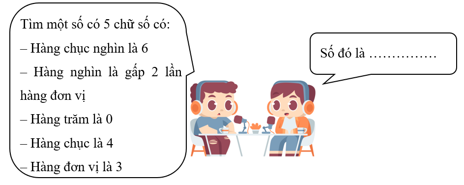 Điền số thích hợp vào chỗ chấm. (ảnh 1)