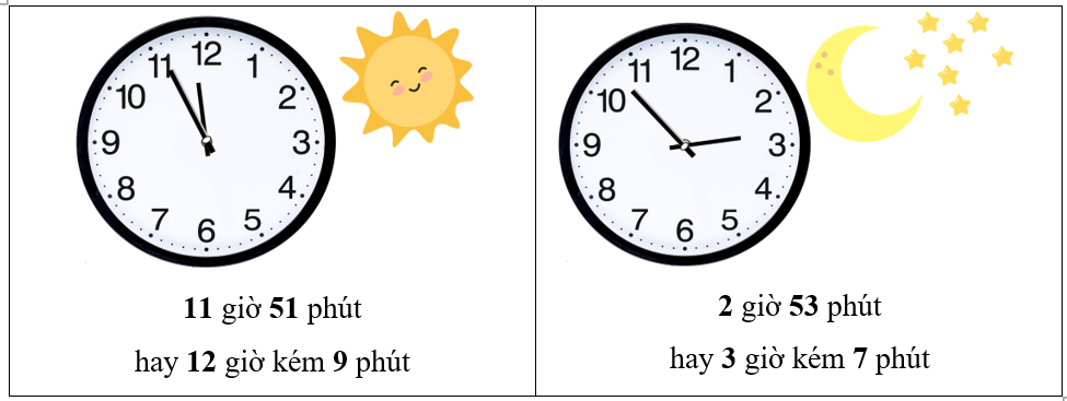 Điền số thích hợp vào chỗ chấm. (ảnh 2)