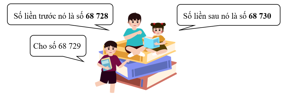 Điền số thích hợp vào chỗ chấm. (ảnh 2)