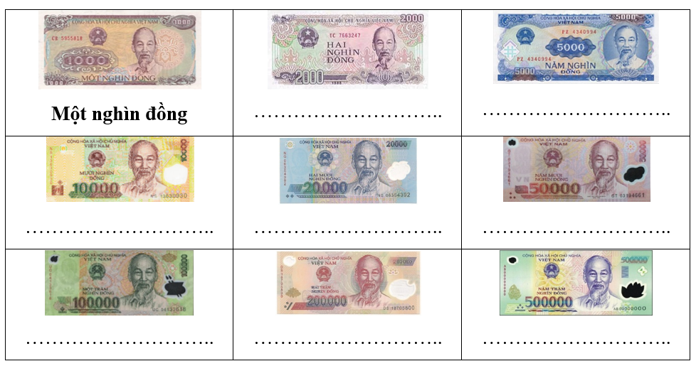 Hoàn thiện các chỗ chấm sau (theo mẫu). (ảnh 1)