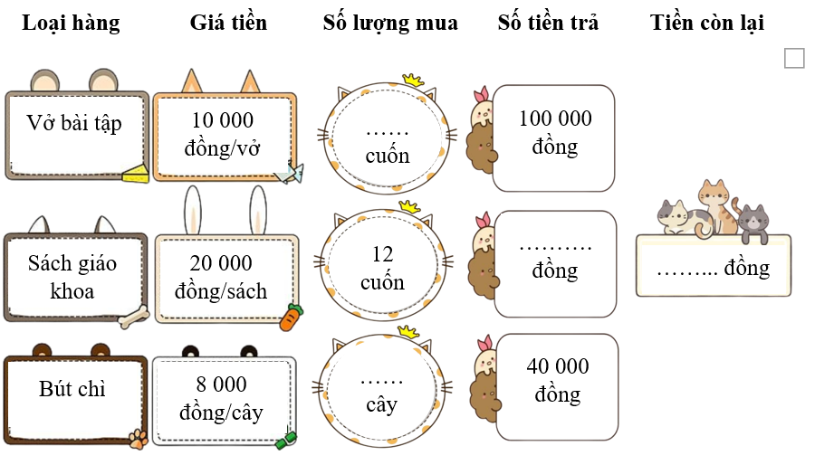Điền vào chỗ chấm cho thích hợp.  Vào đầu năm học mới, bạn Đức cần mua vở bài tập, sách giáo khoa, bút chì. Mẹ bạn (ảnh 1)
