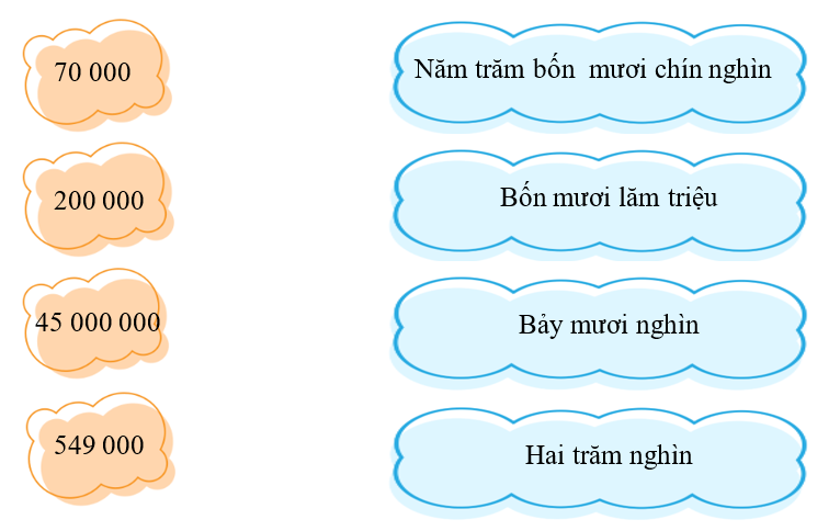 Em hãy nối số với cách đọc tương ứng. (ảnh 1)