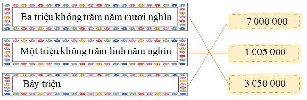 Nối. Ba triệu không trăm năm mươi nghìn (ảnh 2)