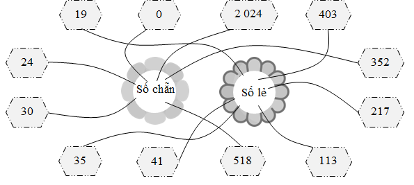 Nối.  Số chẵn  Số lẻ (ảnh 2)