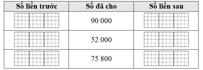 Số vào chỗ trống? (ảnh 1)