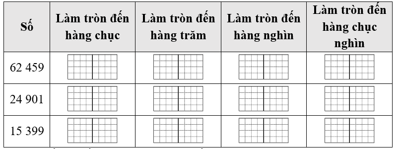 Hoàn thành bảng sau: (ảnh 1)