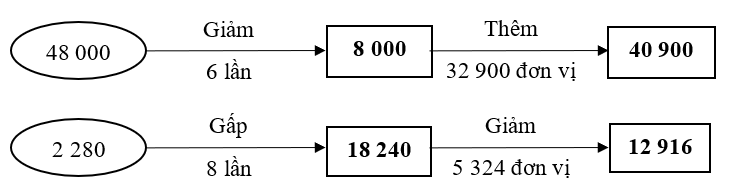Số vào chỗ trống ? (ảnh 2)