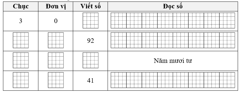 Hoàn thành bảng. (ảnh 1)