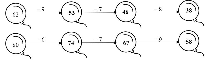 Số vào ô trống ? (ảnh 2)