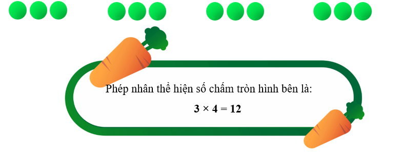 Viết phép nhân thích hợp. (ảnh 2)