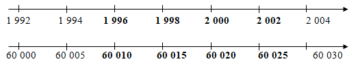Điền Số?1 992        1 994       (ảnh 2)