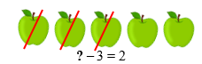 b) Số thích hợp điền vào dấu hỏi chấm (?) là: (ảnh 1)