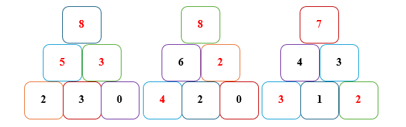 Điền số thích hợp vào ô trống: (ảnh 2)