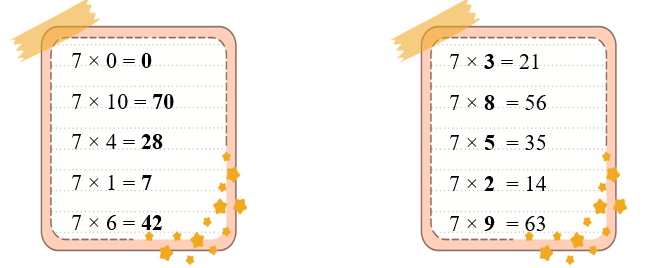 Điền số thích hợp vào chỗ chấm. (ảnh 2)