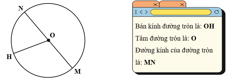 Hoàn thiện chỗ chấm sau. (ảnh 2)