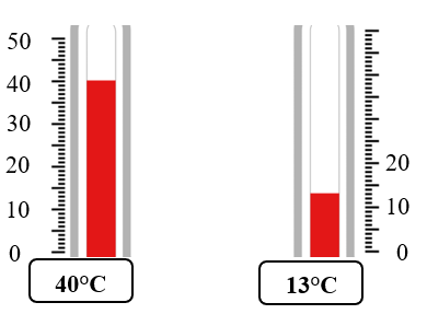 Điền số đo nhiệt độ thích hợp (đơn vị °C). (ảnh 2)