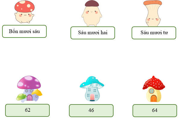 Nối các hình : (ảnh 1)