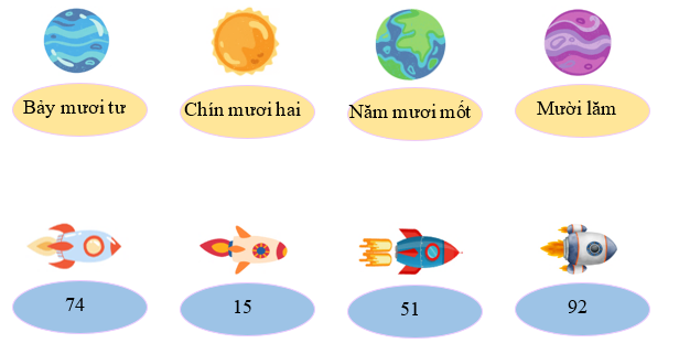 Nối số với cách đọc tương ứng: (ảnh 1)