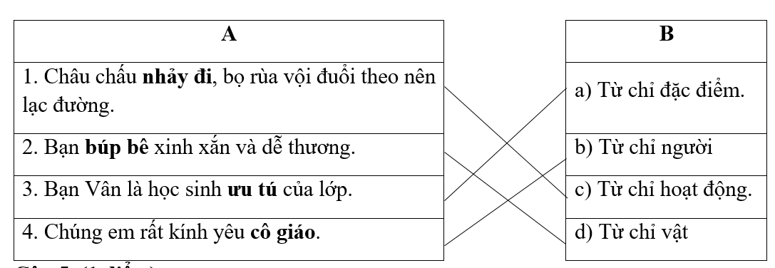 Nối cột A với cột B sao cho phù hợp: (1 điểm) (ảnh 1)