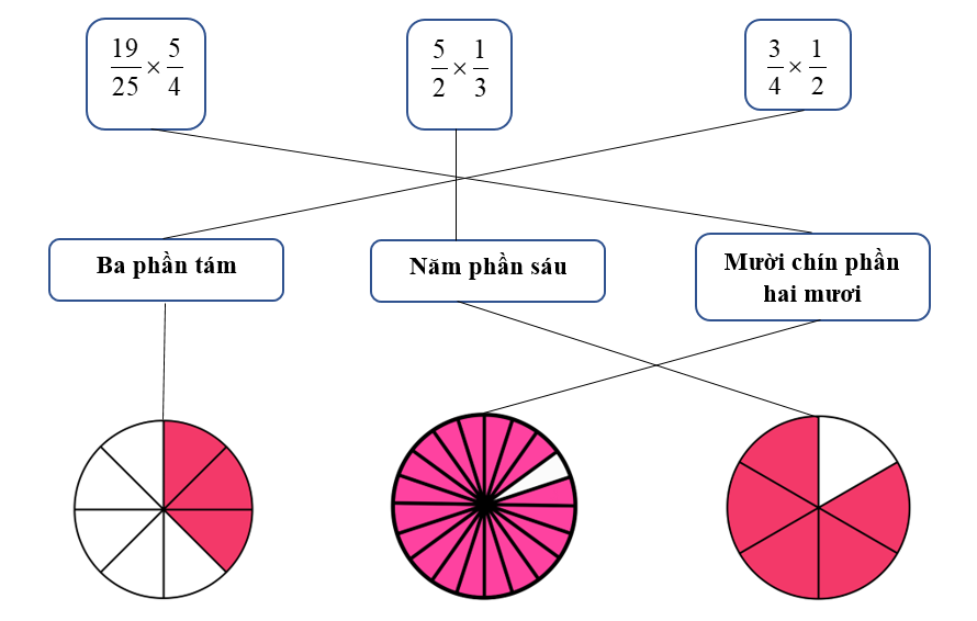 Nối các giá trị tương ứng  (ảnh 2)
