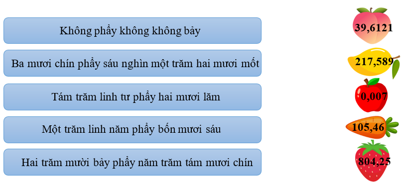Nối mỗi số thập phân với cách đọc của số thập phân đó (ảnh 1)