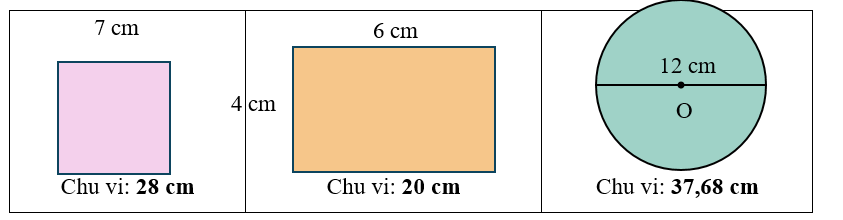 Viết chu vi của mỗi hình dưới đây vào chỗ chấm. (ảnh 2)