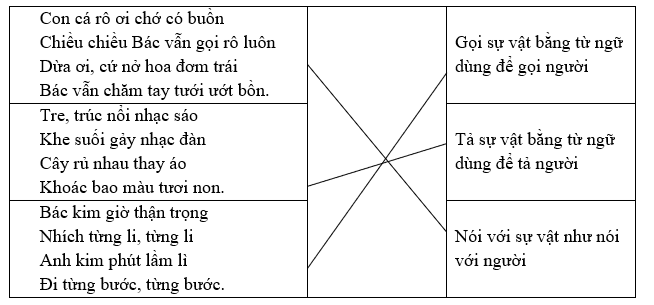Nối các câu thơ ở cột bên trái với cách nhân hóa thích hợp ở cột bên phải: (ảnh 1)