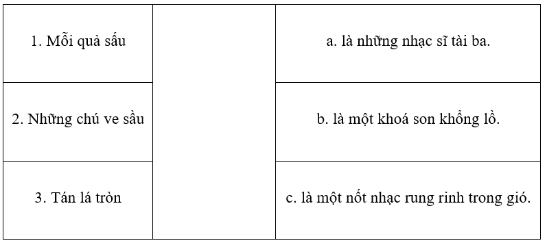 Em hãy dựa vào nội dung bài học để hoàn thiện phần ghép nối sau?  (ảnh 1)