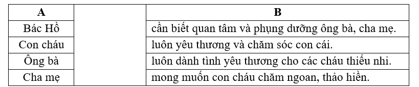 Nối chủ ngữ ở cột A với vị ngữ ở cột B để tạo thành một câu: (ảnh 1)