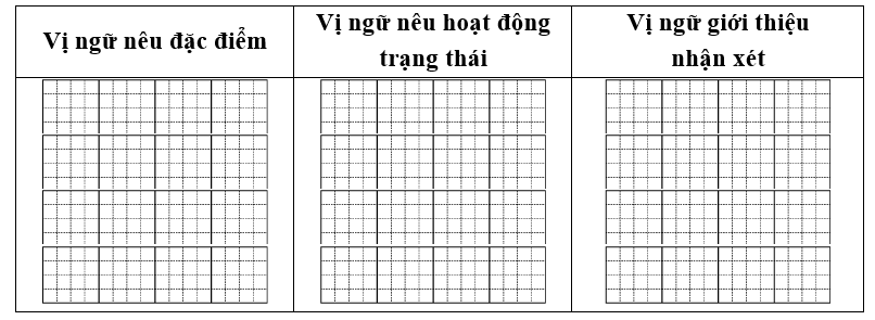 Xếp các vị ngữ tìm được ở bài 1 vào cột thích hợp. (ảnh 1)