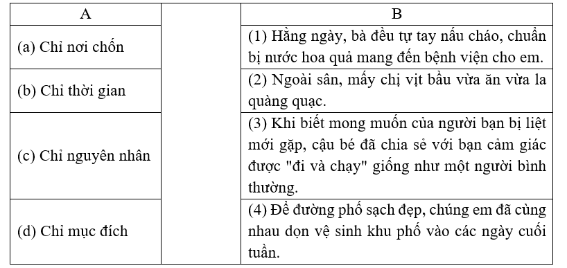 Nối trạng ngữ của mỗi câu ở cột B với nhóm thích hợp ở cột A. (ảnh 1)