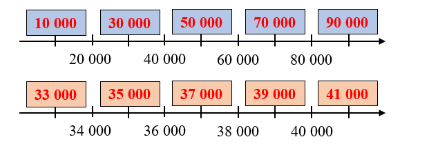 Điền số thích hợp? (ảnh 2)