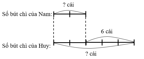 Dùng máy tính cầm tay, giải bài toán sau.  Một ngày nọ, cô giáo phân phát bút chì cho hai bạn Nam và Huy trong lớp học. Nam nói rằng: “Tỉ số của số bút chì em có và số bút chì của bạn là 5/2”. (ảnh 1)