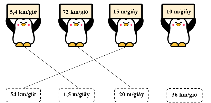 Nối giá trị tương ứng (ảnh 2)