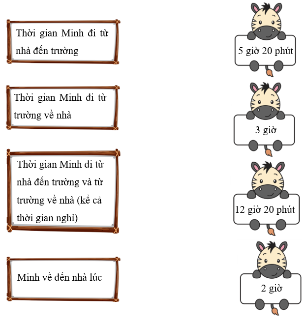 Qu&atilde;ng đường từ nh&agrave; Minh đến trường d&agrave;i 120 km. L&uacute;c 7 giờ s&aacute;ng, bố chở Minh đi xe m&aacute;y từ nh&agrave; đến trường với vận tốc 40 km/giờ v&agrave; nghỉ uống nước 20 ph&uacute;t. Sau đ&oacute;, bố đ&oacute;n Minh đi từ trường về nh&agrave; với vận tốc 60 km/giờ. (ảnh 1)
